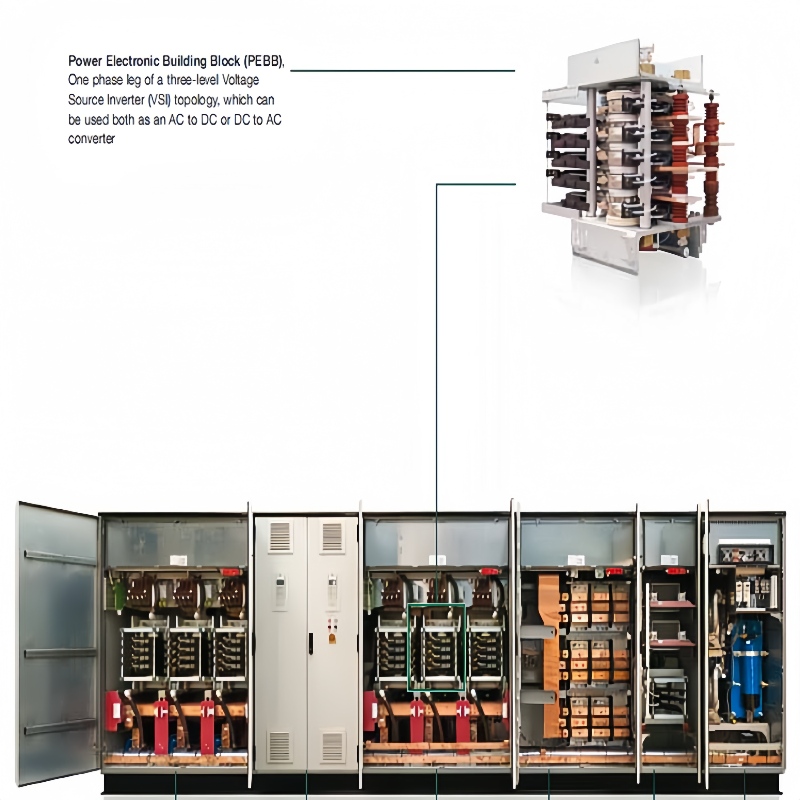 ABB PCS6000 PRODUCT FAMLIY 中压风力发电机